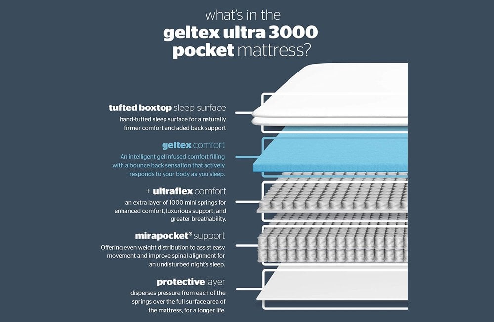 Astral 3000 Mattress